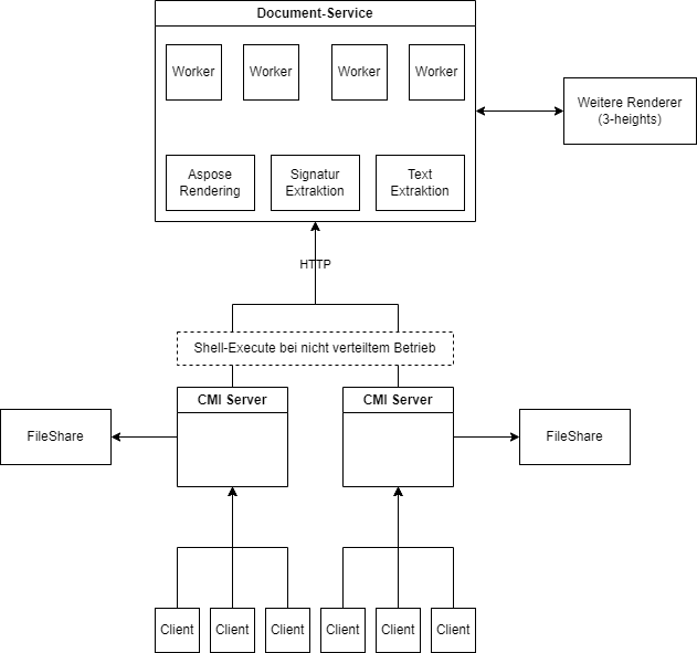 Komponentendiagramm