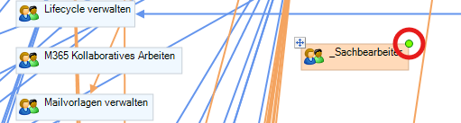 Gruppe mit Lizenz verknüpfen